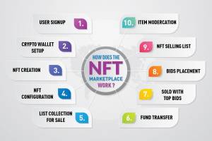 NFT-Marketplace-Desarrollo-infografía